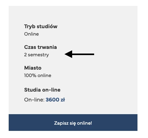 czas trwania